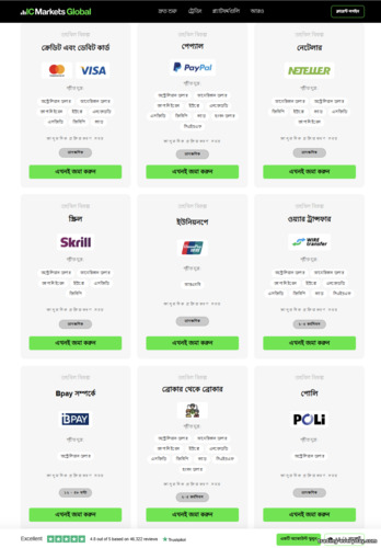 IC Markets ডিপোজিট পদ্ধতি