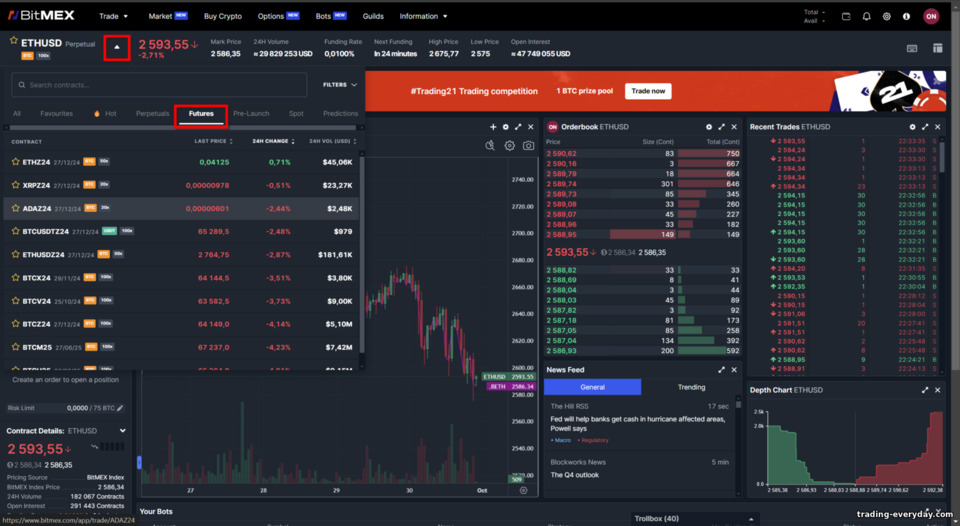 BitMex ফিউচার ট্রেডিং BitMex ফিউচার ট্রেডিং