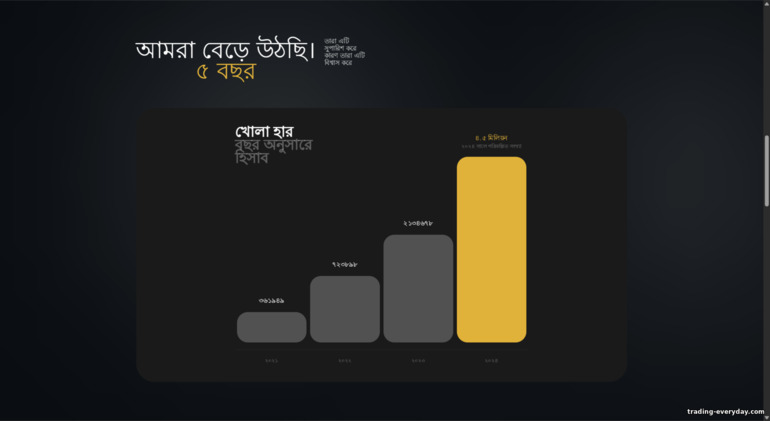 BinTrade ক্লায়েন্ট বৃদ্ধি BinTrade ক্লায়েন্ট বৃদ্ধি