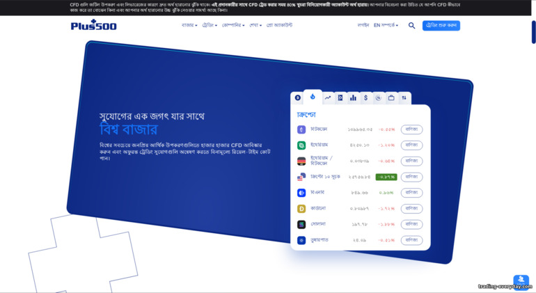 Plus500 ট্রেডিং অ্যাসেটস