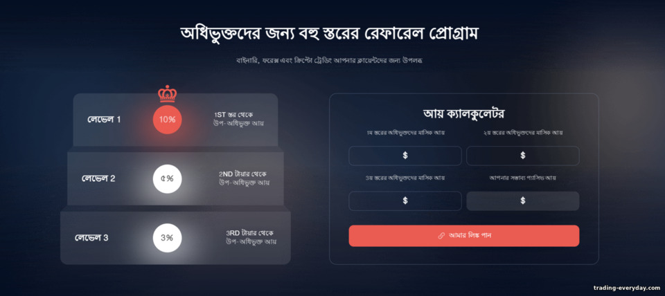 Finministry মাল্টি-লেভেল অ্যাফিলিয়েট প্রোগ্রাম Finministry মাল্টি-লেভেল অ্যাফিলিয়েট প্রোগ্রাম