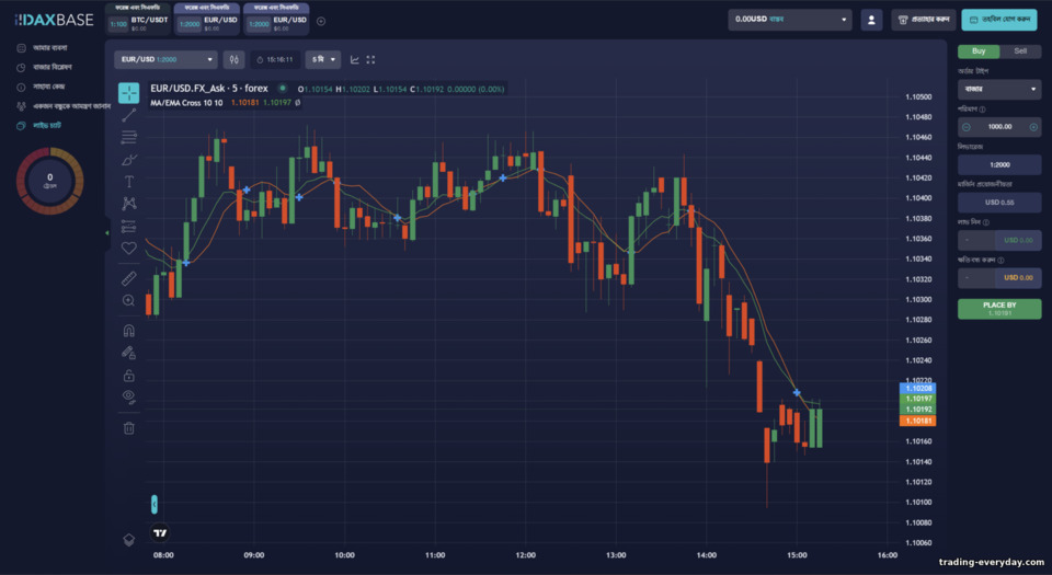 DaxBase প্ল্যাটফর্মে CFD এবং Forex ট্রেডিং DaxBase প্ল্যাটফর্মে CFD এবং Forex ট্রেডিং