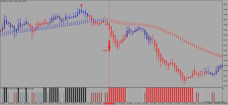 বাইনারি বিকল্পের জন্য কৌশল, ফরেক্স এবং CFD - Precision Trend Scalping: সিগন্যাল ডাউন বাইনারি বিকল্পের জন্য কৌশল, ফরেক্স এবং CFD - Precision Trend Scalping: সিগন্যাল ডাউন
