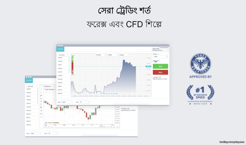 DaxBase ট্রেডিং প্ল্যাটফর্ম DaxBase ট্রেডিং প্ল্যাটফর্ম
