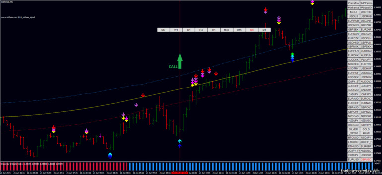বাইনারি বিকল্পের জন্য কৌশল, ফরেক্স এবং CFD - PB Forex Signal Scalping with Deep Bar Indicator: সংকেত আপ