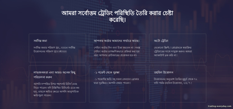 ute.limited ব্রোকারের মূল ফিচার