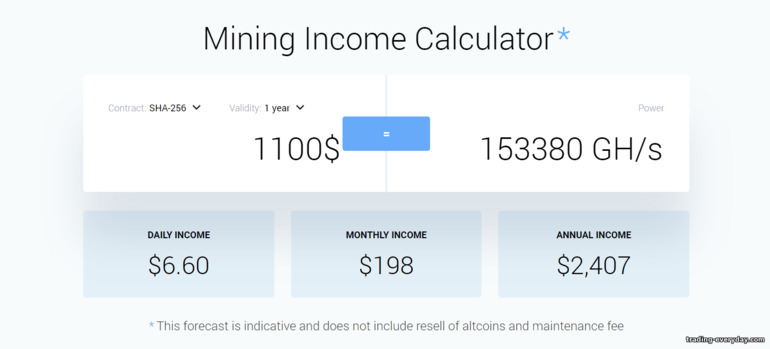 IQ Mining সম্ভাব্য আয়