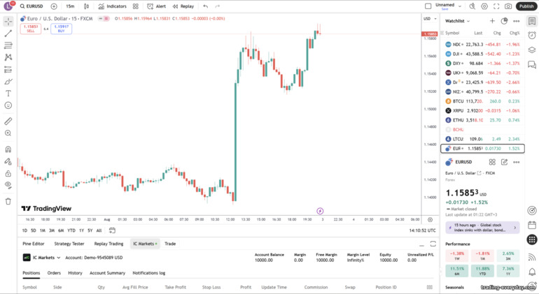 IC Markets-এ TradingView ট্রেডিং