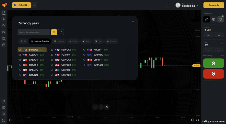 BinTrade অ্যাসেট নির্বাচন BinTrade অ্যাসেট নির্বাচন