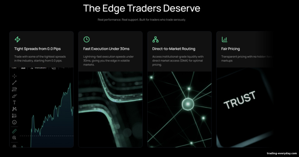 IUX ব্রোকারের সুবিধাসমূহ