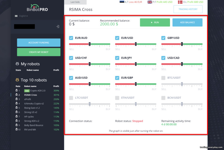 BinBot Pro প্ল্যাটফর্মে ট্রেডিং রোবট কনফিগারেশন